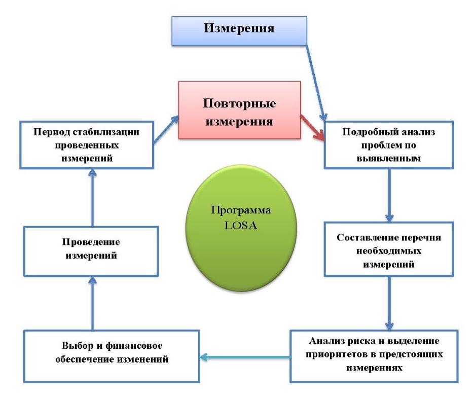 flowchart_losa_picture
